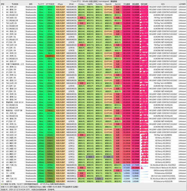 极连云技术特点与性能