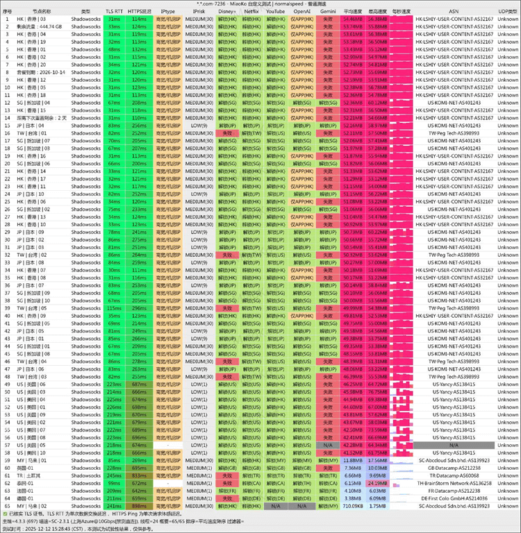 极连云技术特点与性能