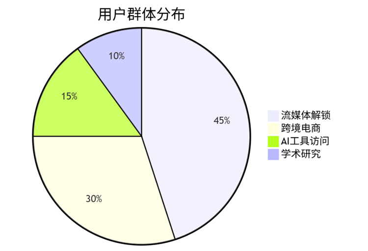 TNTCloud机场评测