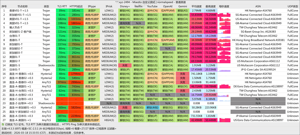 我们所向往的（wmsxwd）：便宜、稳定、高性价比中转机场配图