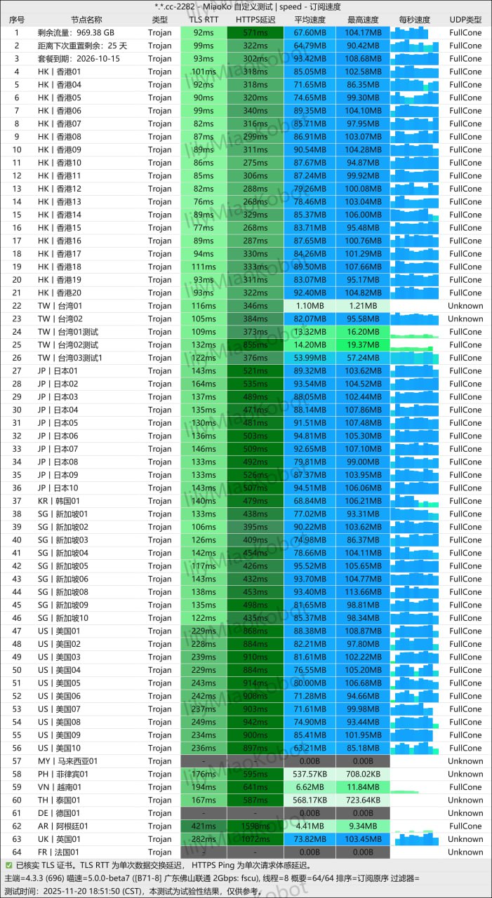 唯兔云测评 唯兔云测评