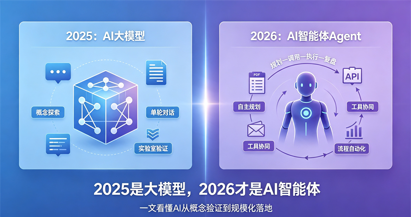2025年之前是AI大模型，2026年才是智能体？一文读懂AI产业的“分水岭”配图